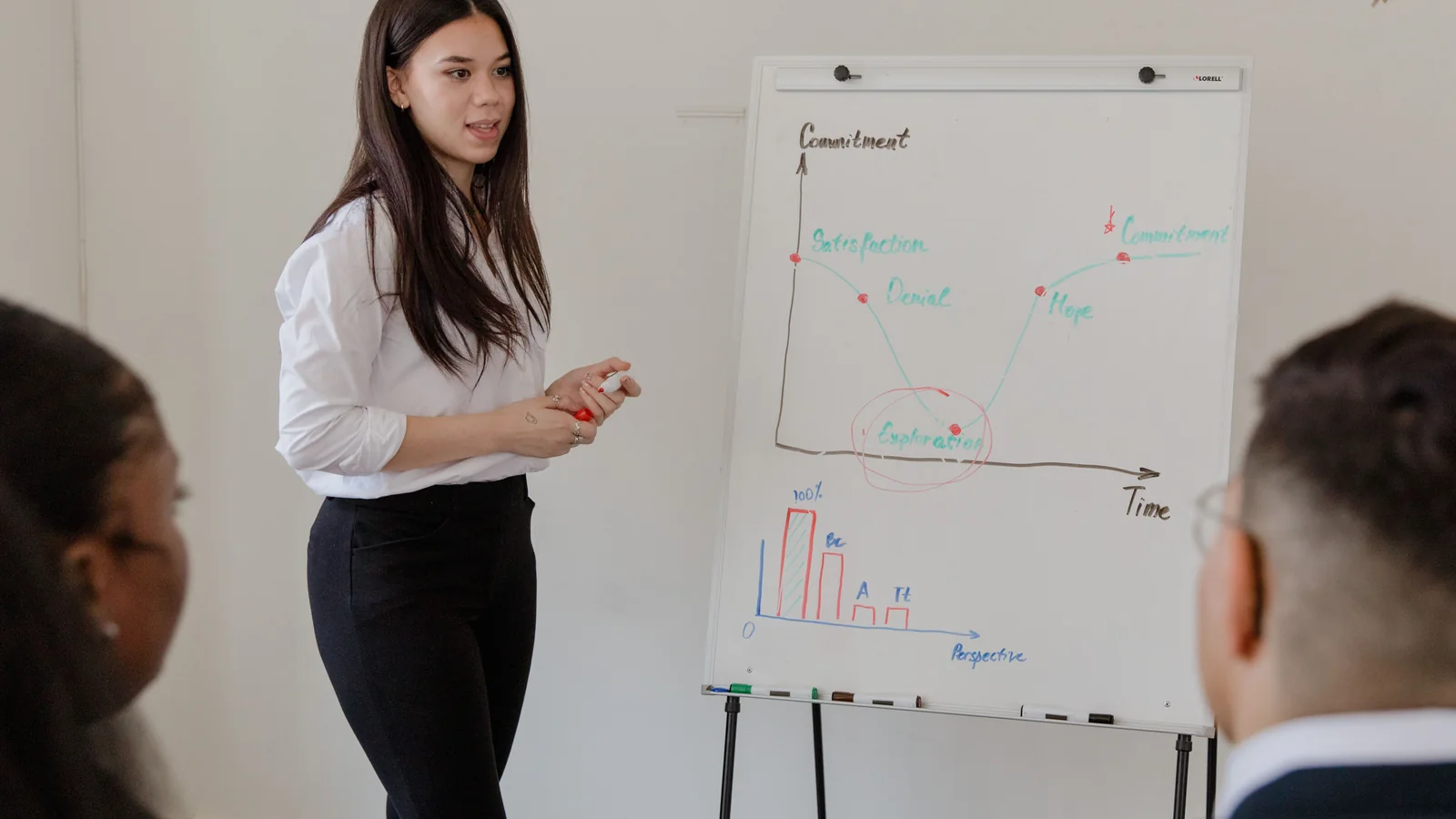 Trainer presenting project diagrams on a whiteboard.