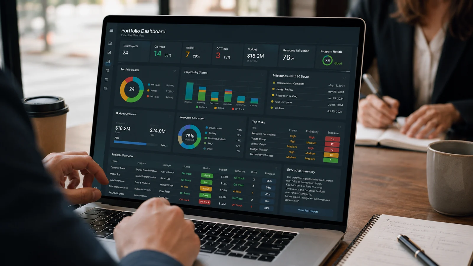 Portfolio dashboard showing project status, budget, risks and resource metrics.
